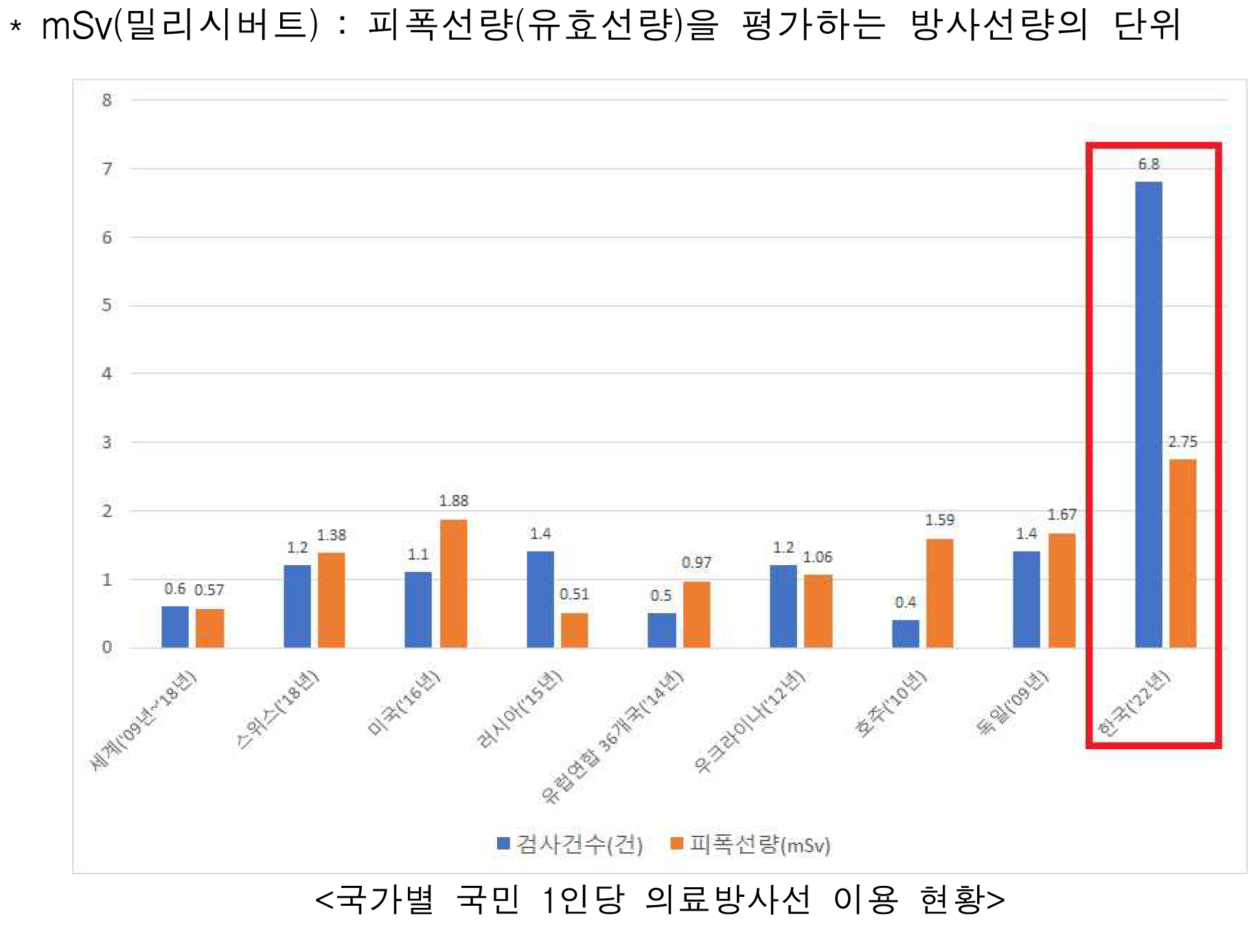 질병청방사선2.png