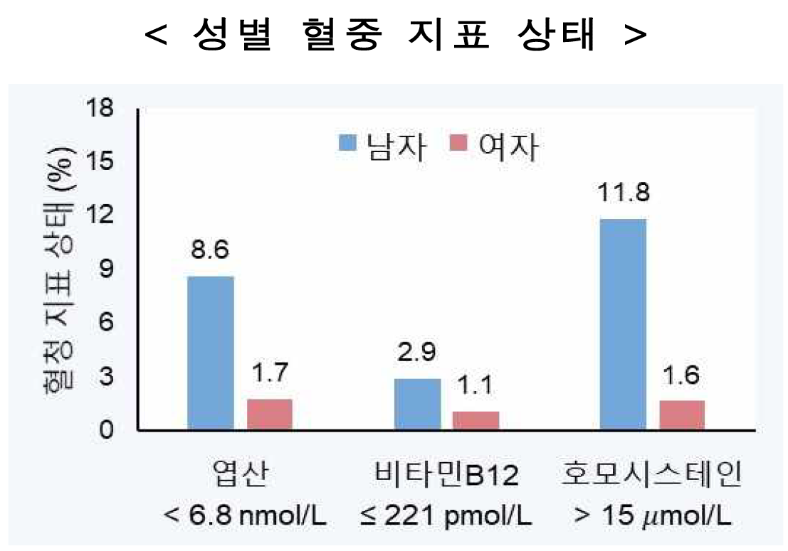 질병청 엽산2.png