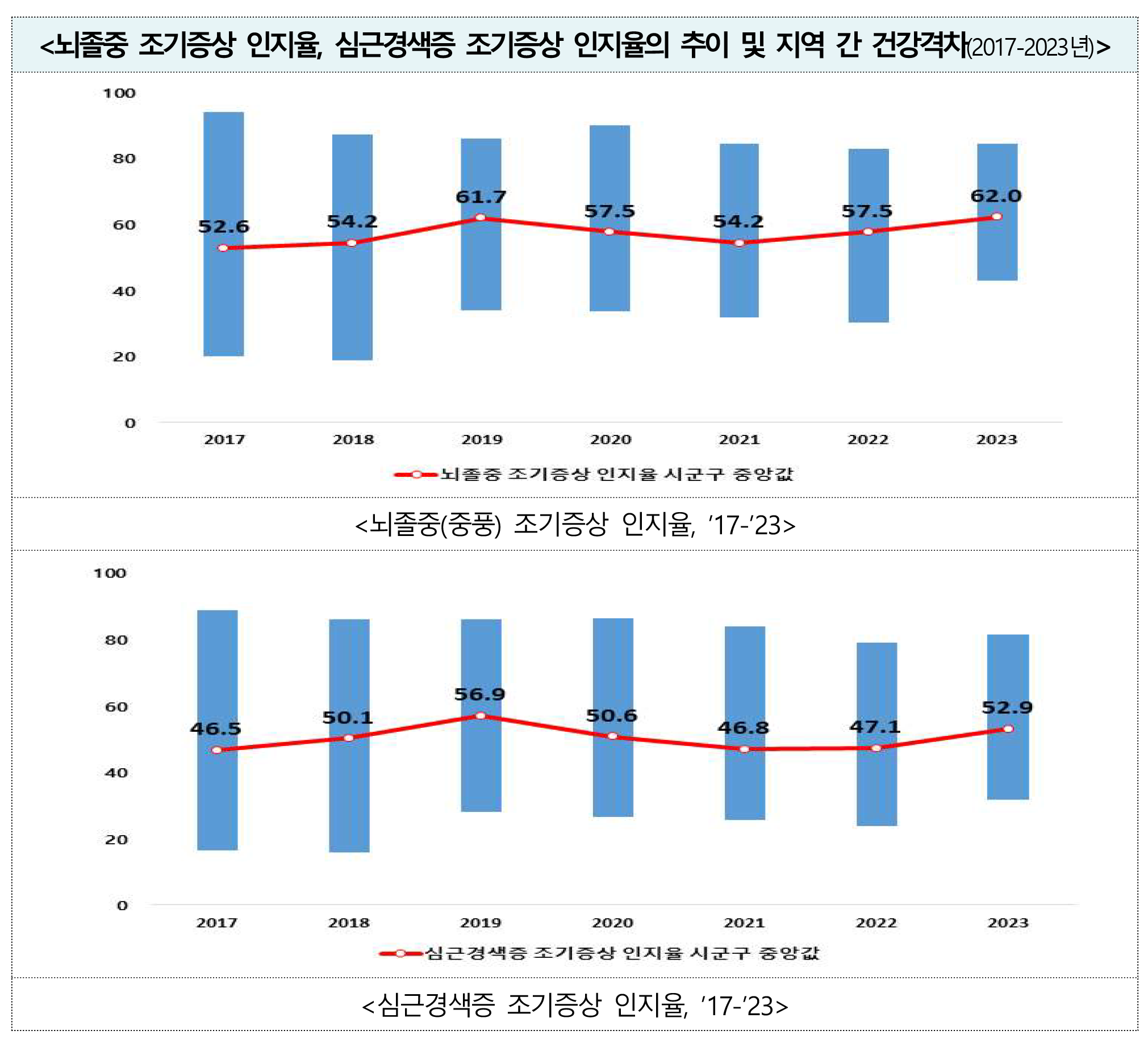 뇌졸중 인지율.png