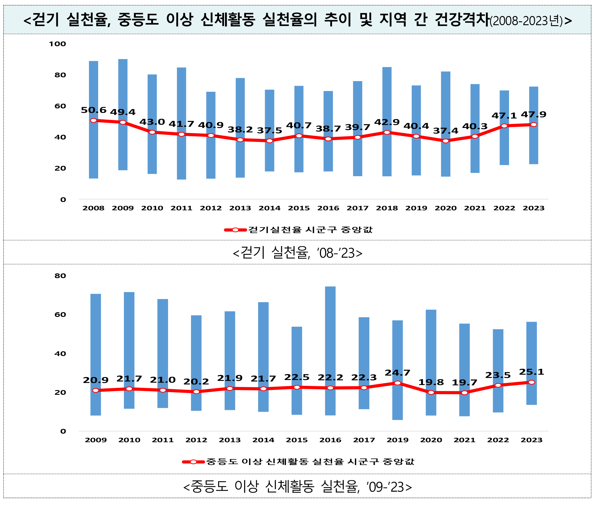 걷기실천율.png