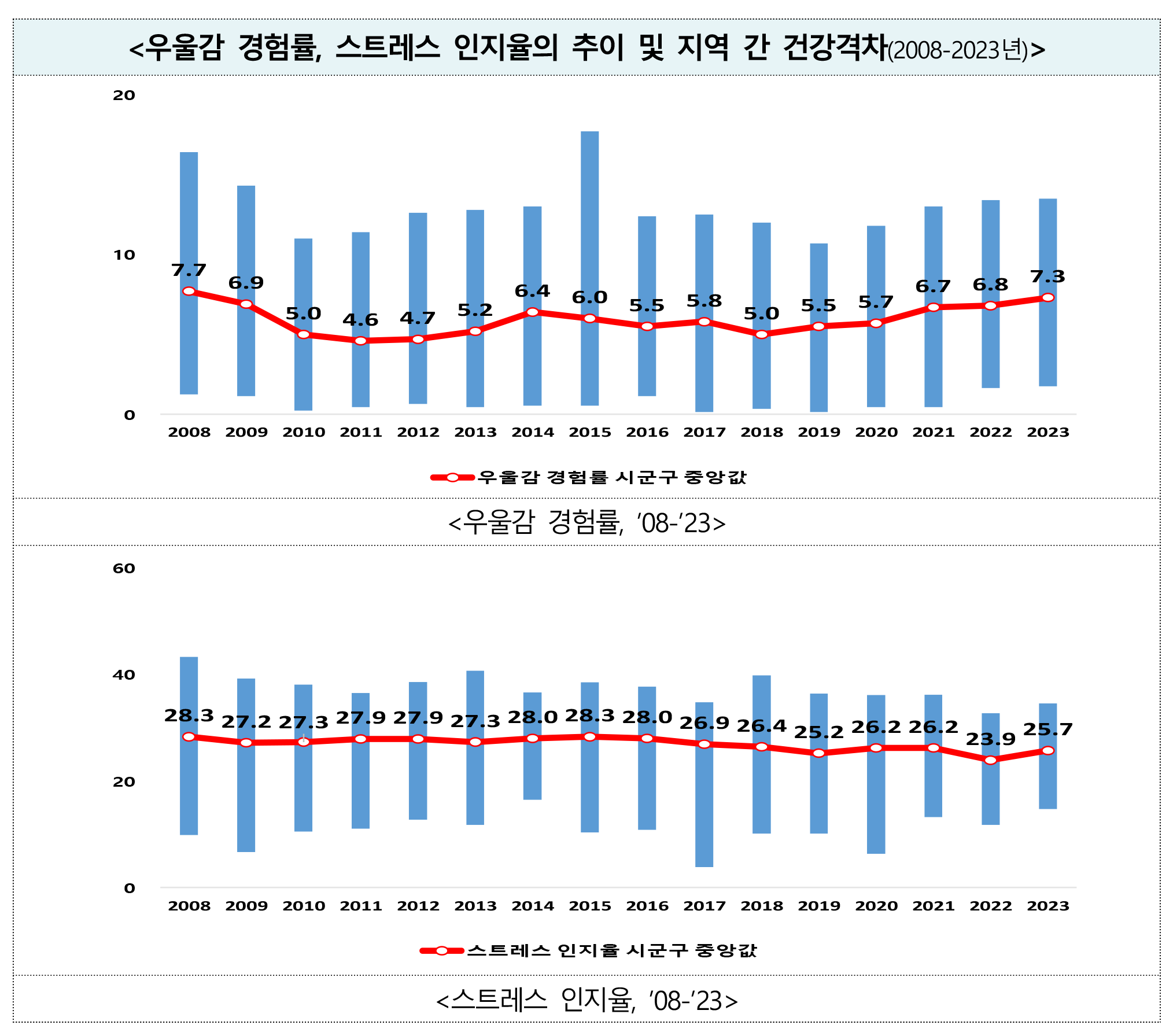 우울감.png