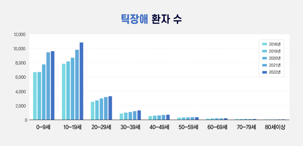 틱장애 환자수 그래프.jpg