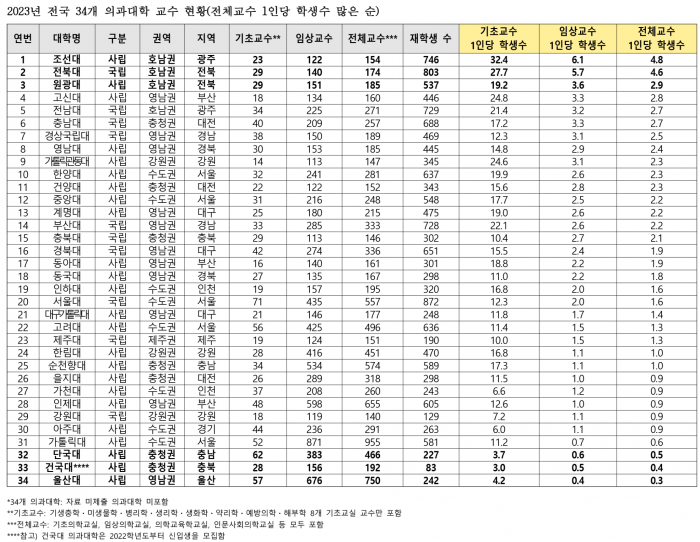 기초의학표2.png