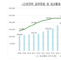 2025年 간호대학 입학정원 전년 대비 1000명 증원