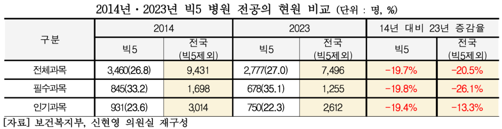 빅5병원1.png