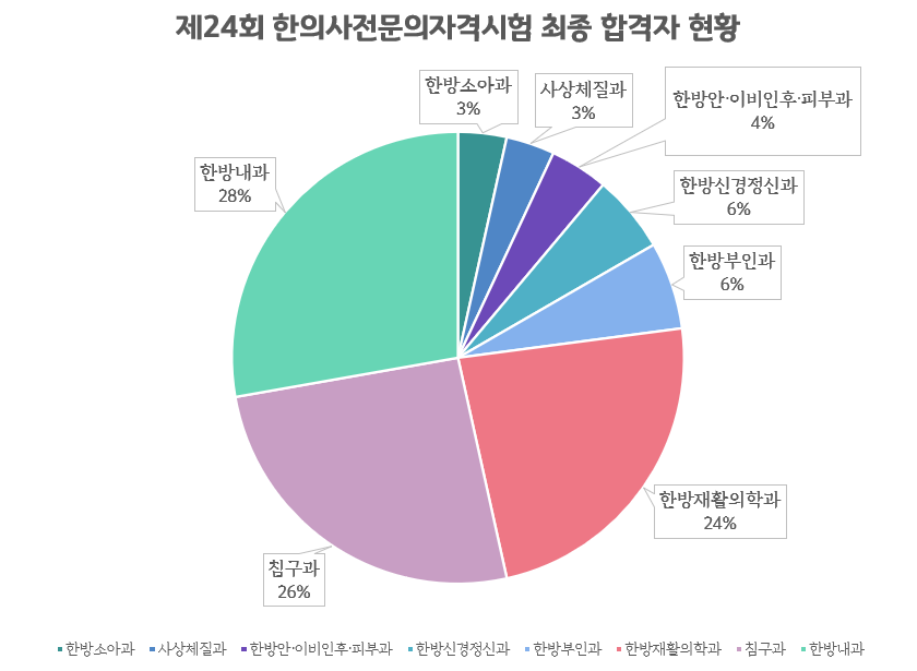 전문의.PNG