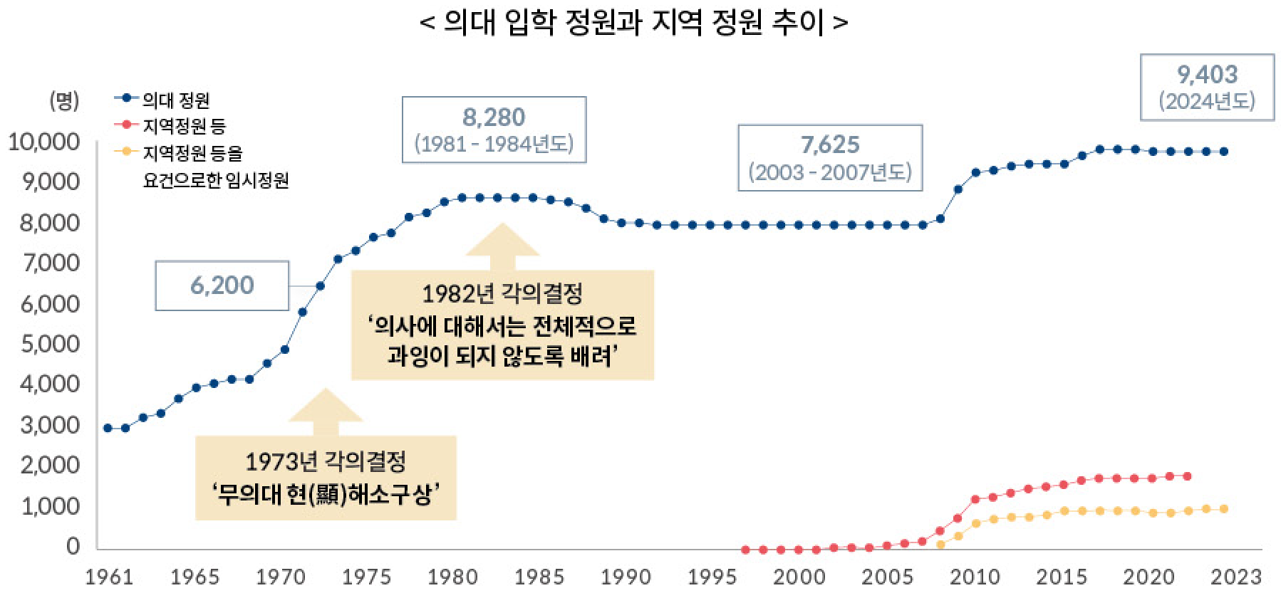 일본의사정책 표1-1.png