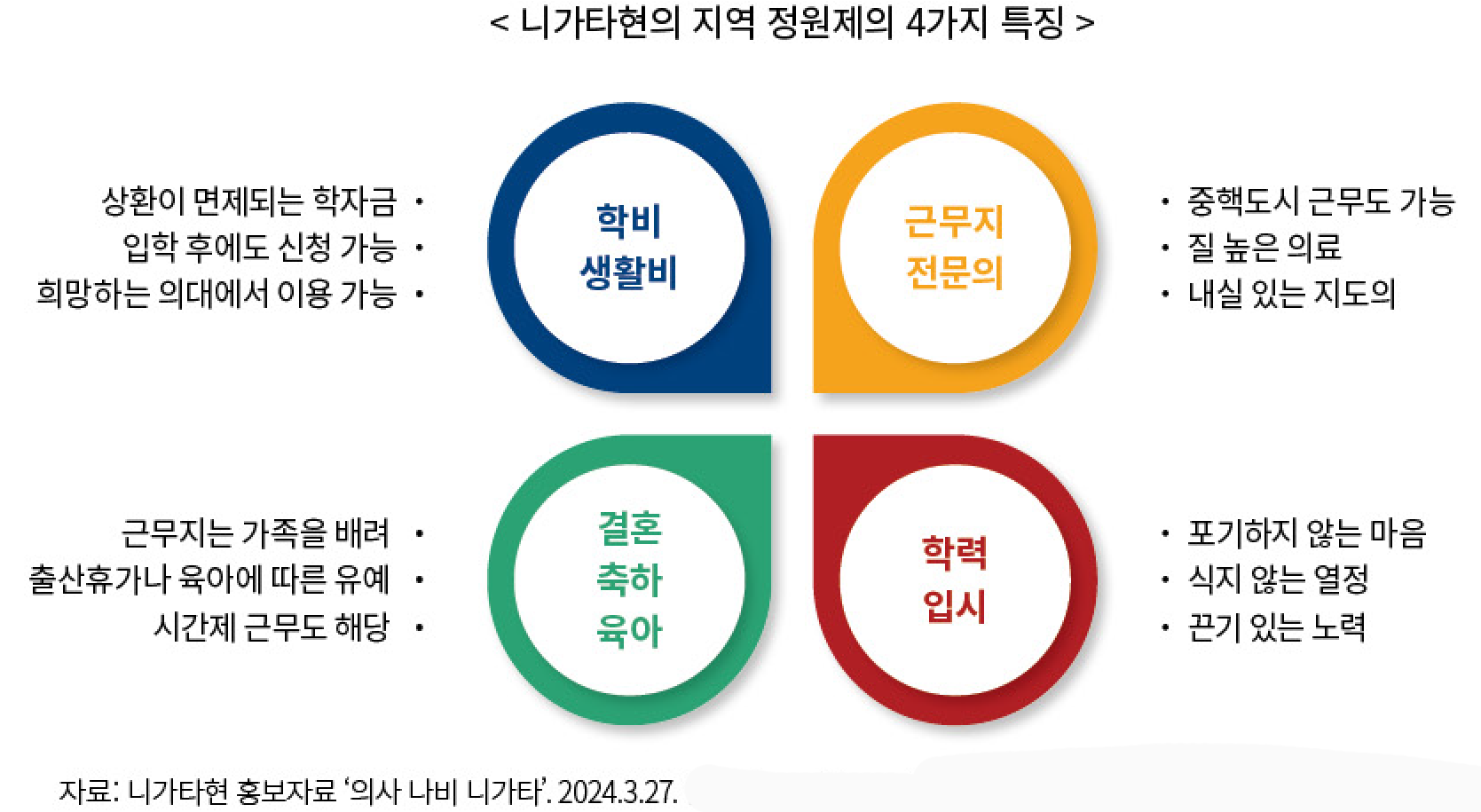 일본의사정책 표3.png