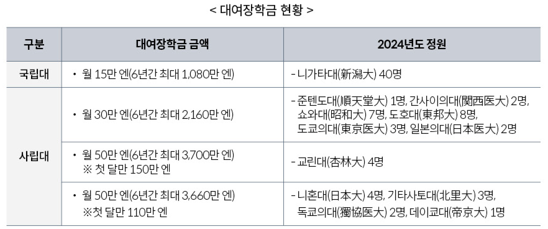 일본의사정책 표1-2.png