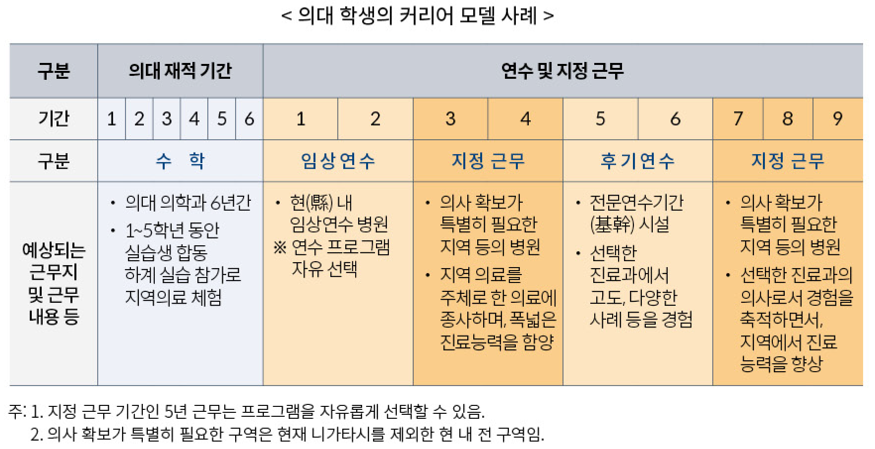 일본의사정책 표2.png