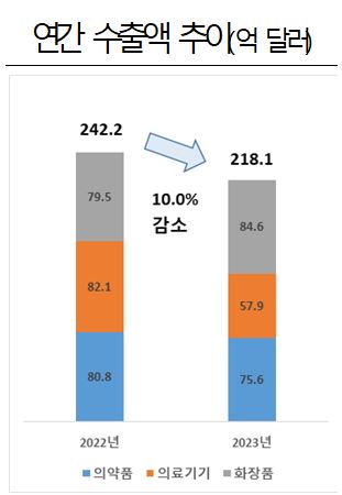 보건산업수출2.JPG