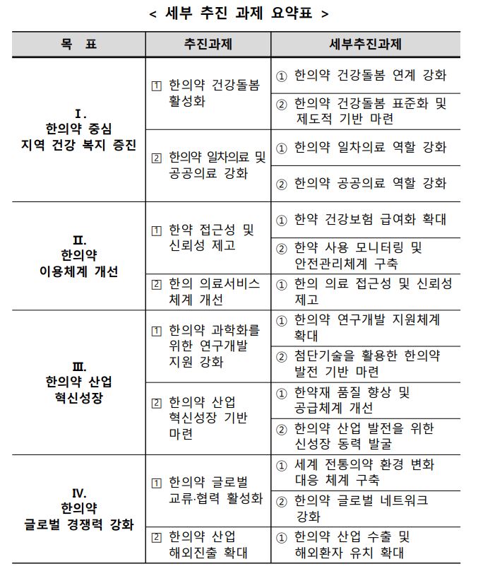 제4차 한의약육성종합계획2.jpg