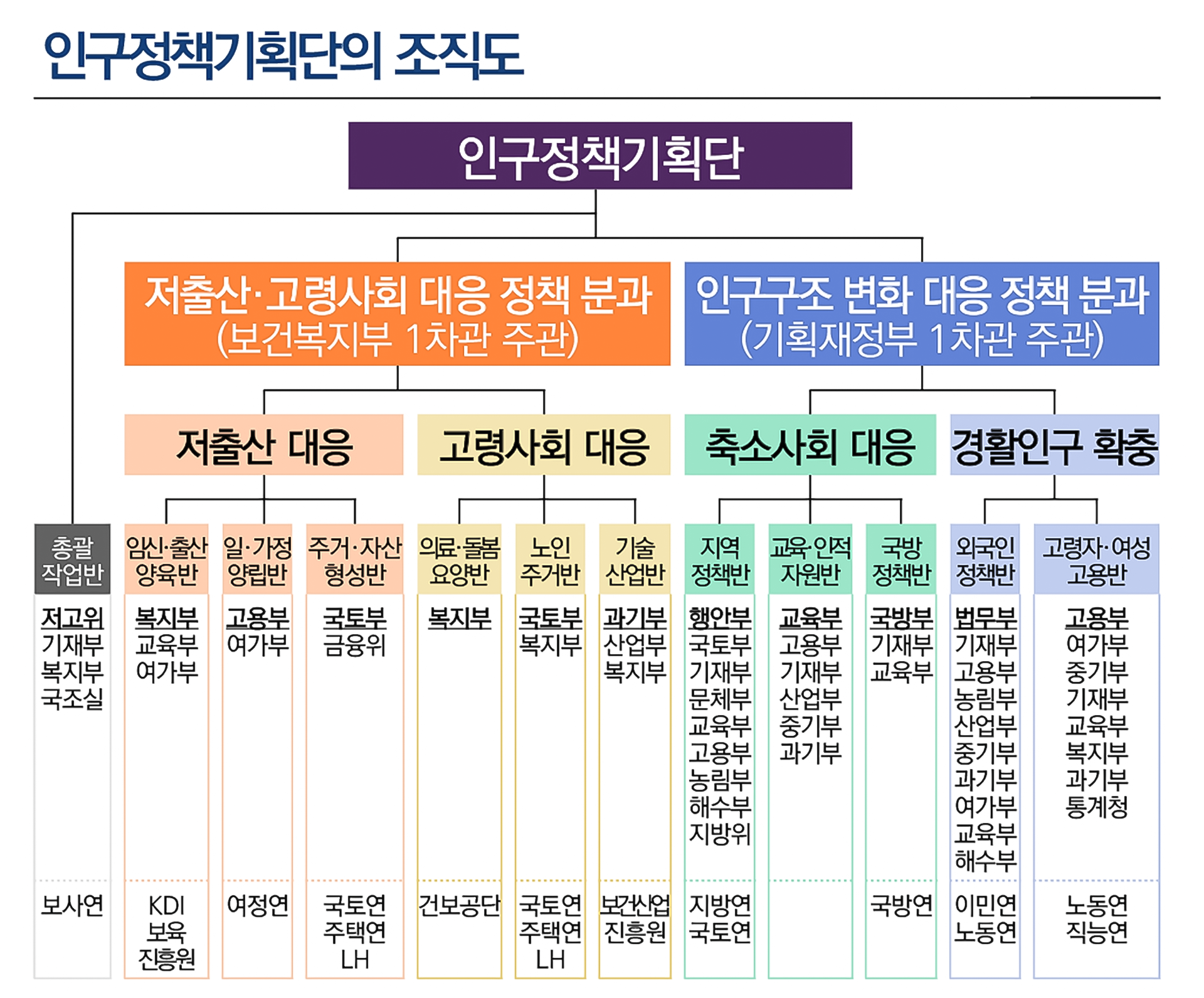 인구전담부서2.png