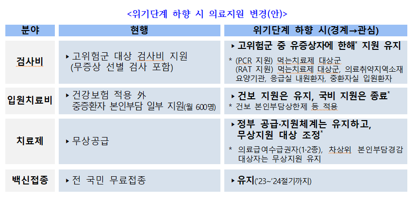 코로나하향 도표(의료비).png