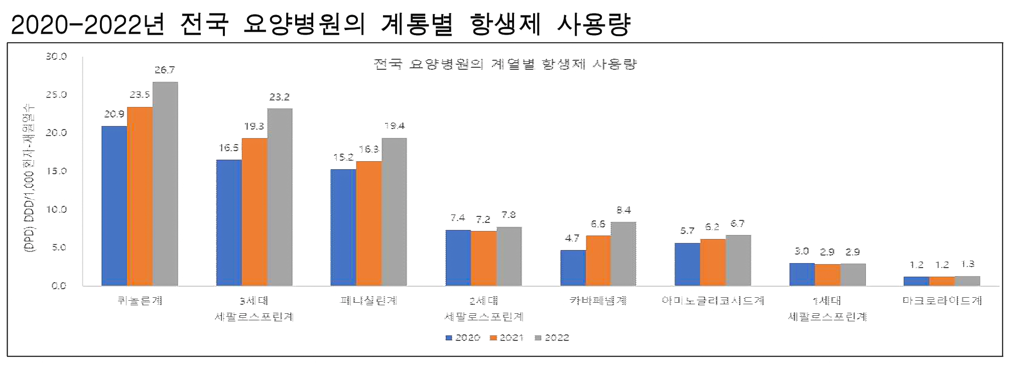 질병관리청 항생제2.png