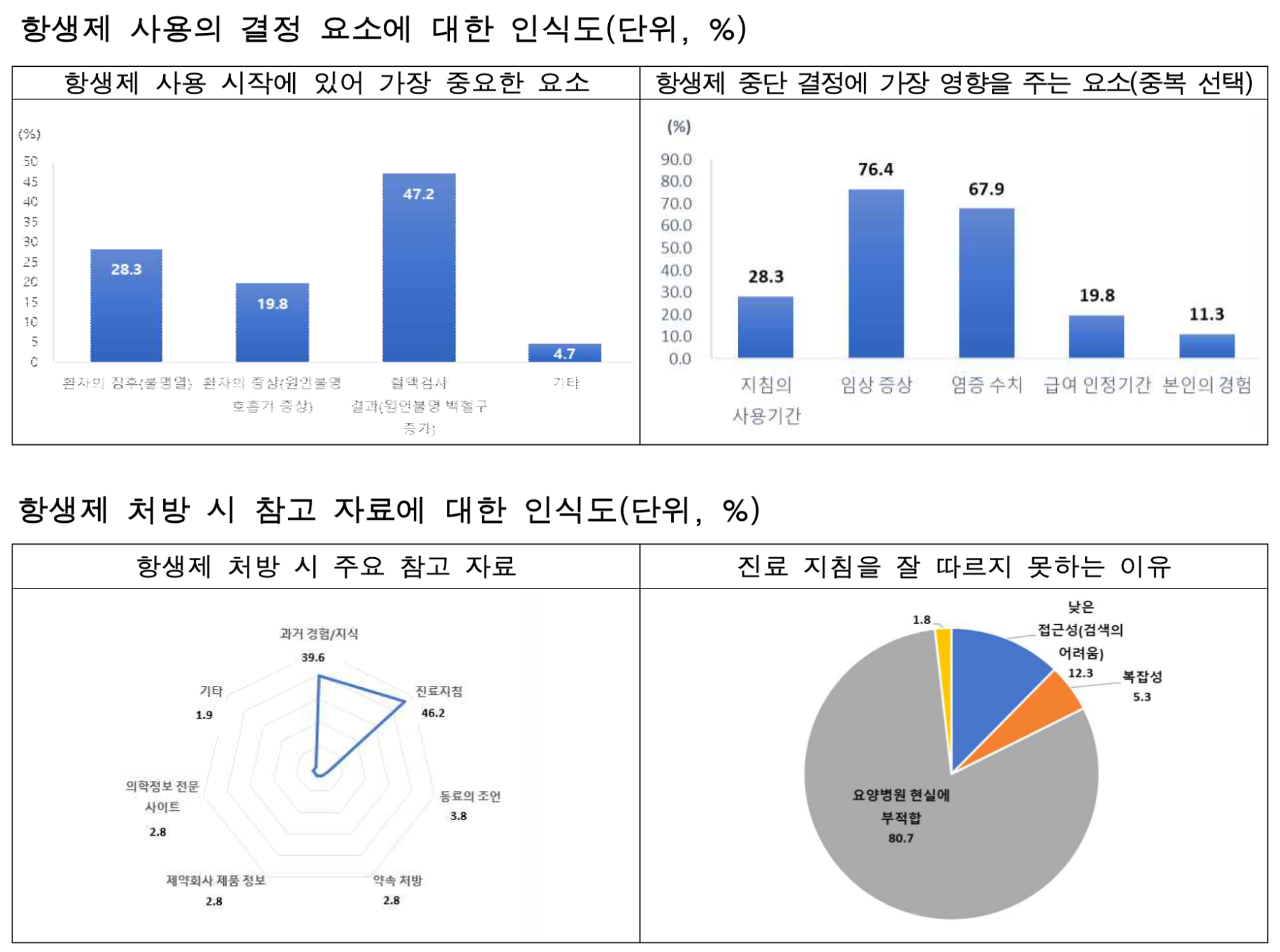 질병관리청 항생제3.png