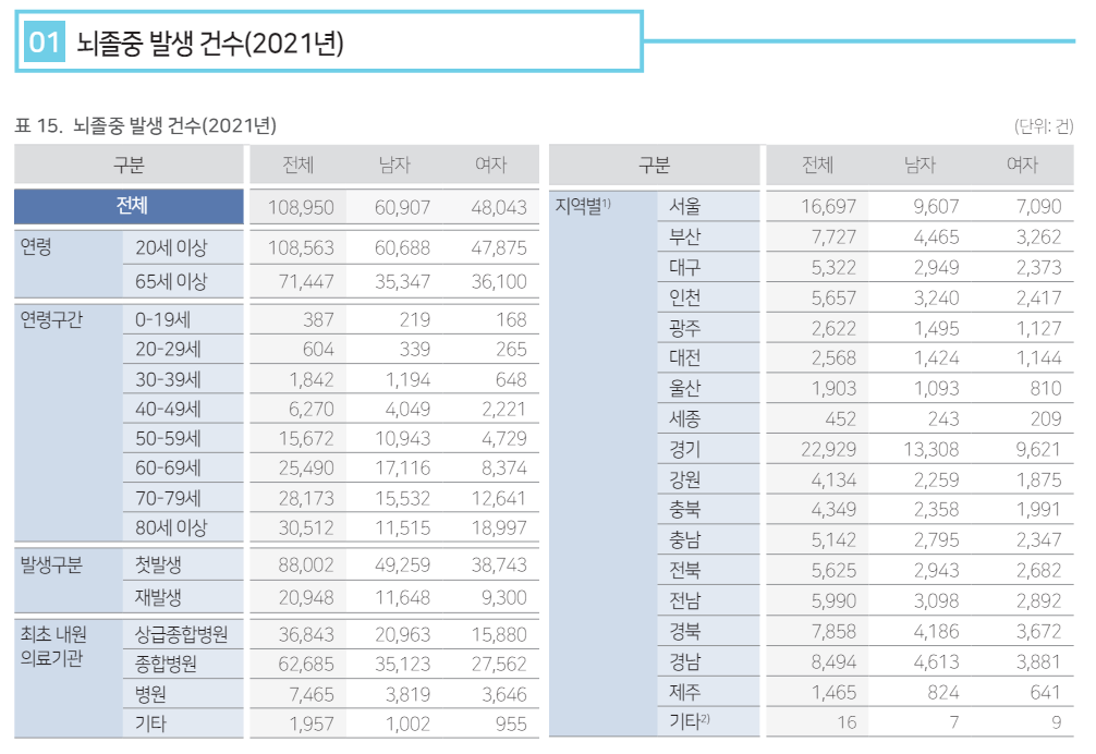 심뇌혈관질환 (2).png