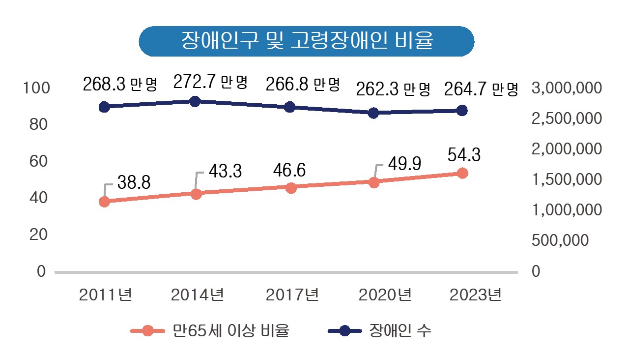 장애인실태조사1.jpg