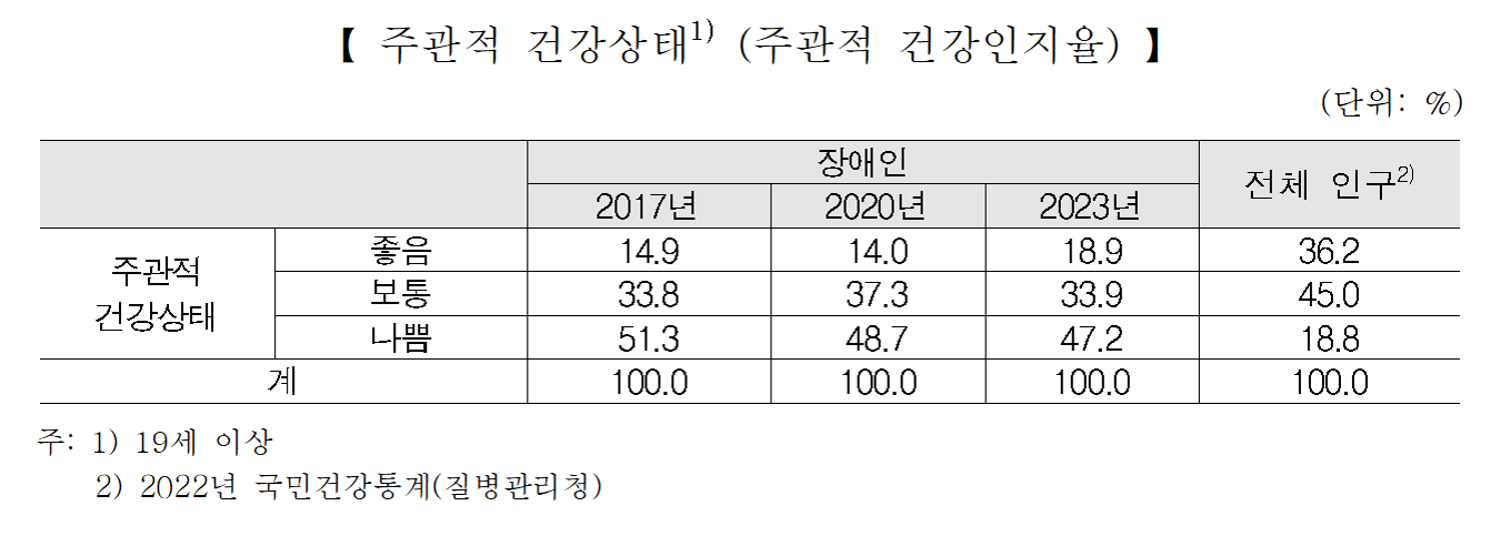 장애인실태조사2.png