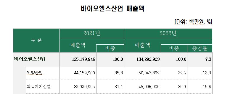 바이오통계2.JPG