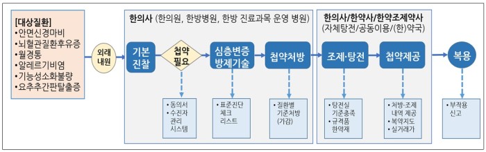 첩약.jpg