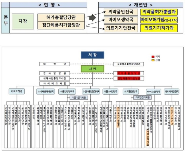 식약처부서.jpg