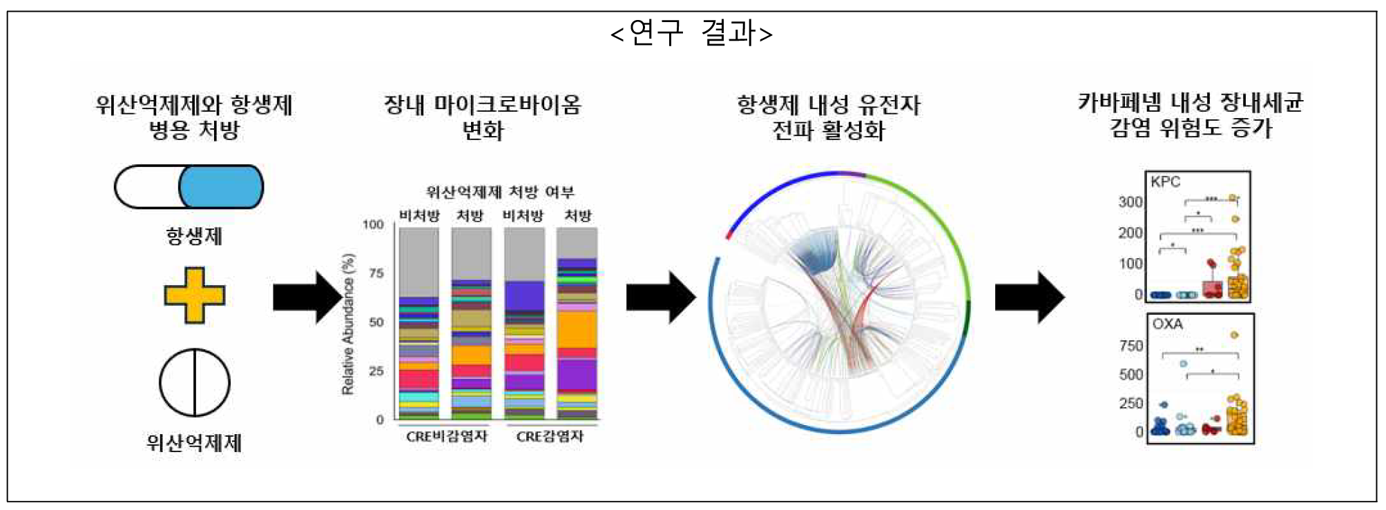 위산억제제 항생제 부작용1.png