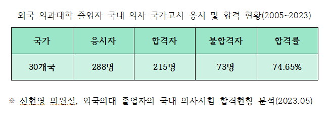 외국의사 분석.png