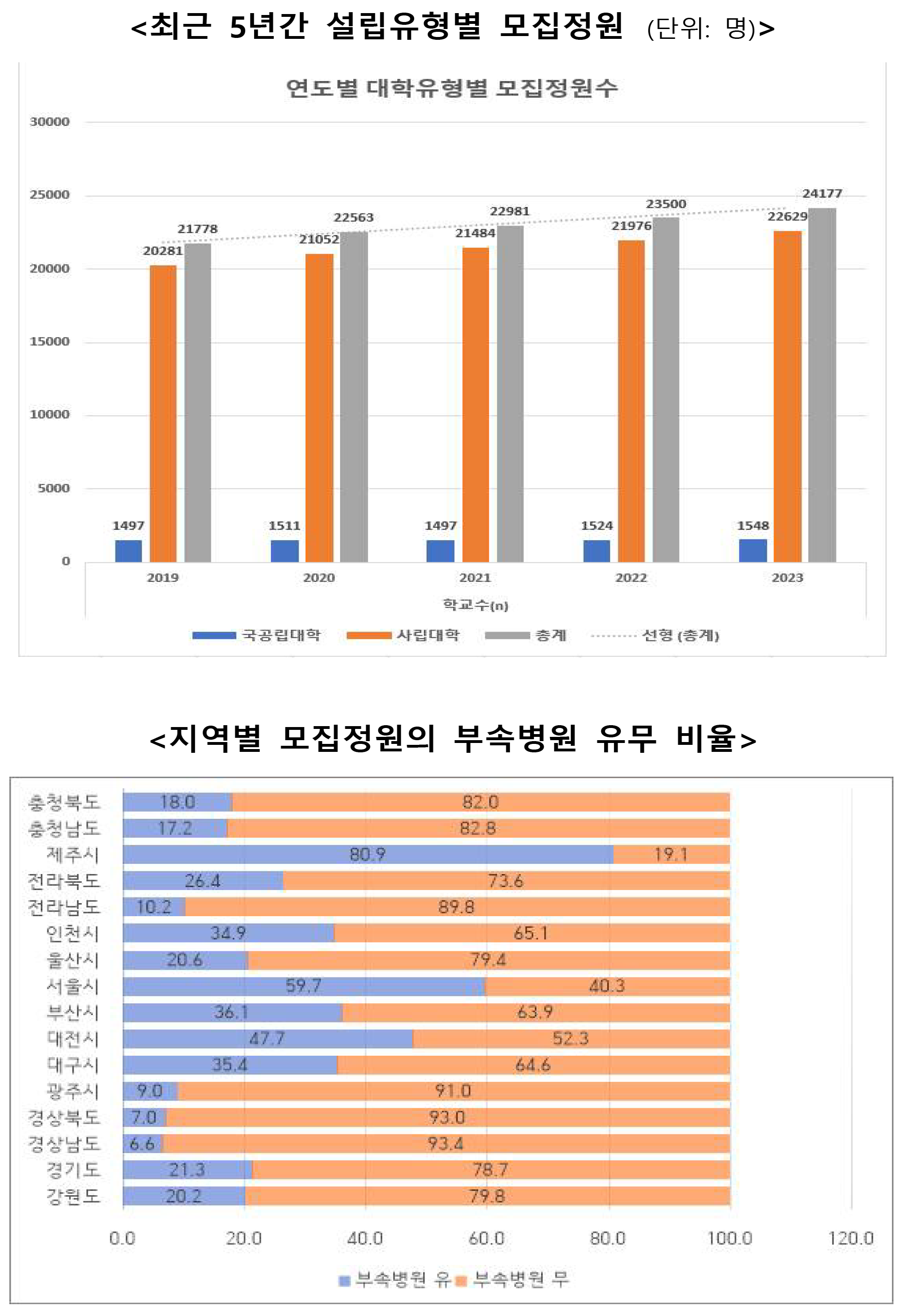 간호대 입학정원2.png