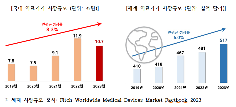 의료기기2.png