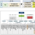 식약처, 의료제품 허가부서 개편…정책 연계한다