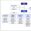 질병관리청 조직 개편…‘질병감시전략담당관’ 신설