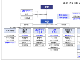 질병관리청 조직 개편…‘질병감시전략담당관’ 신설