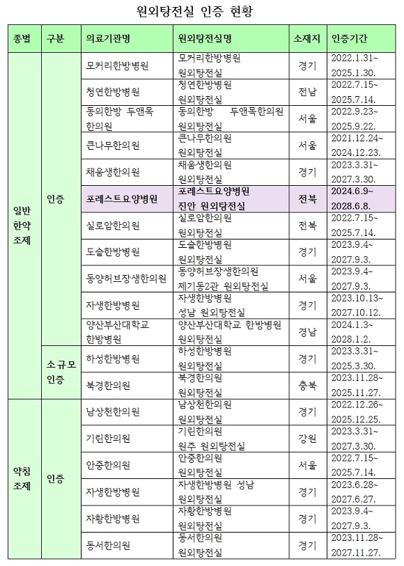 원외탕전실 도표(240607).jpg