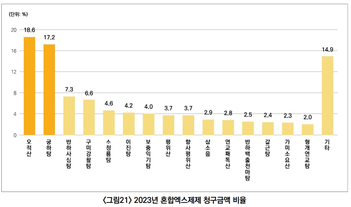 한약제제2.jpg