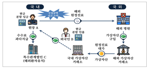 원정진료.png