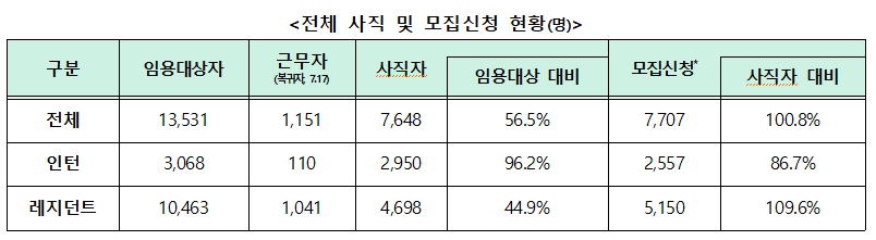 전공의2.png