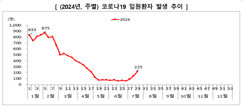 코로나추이.png