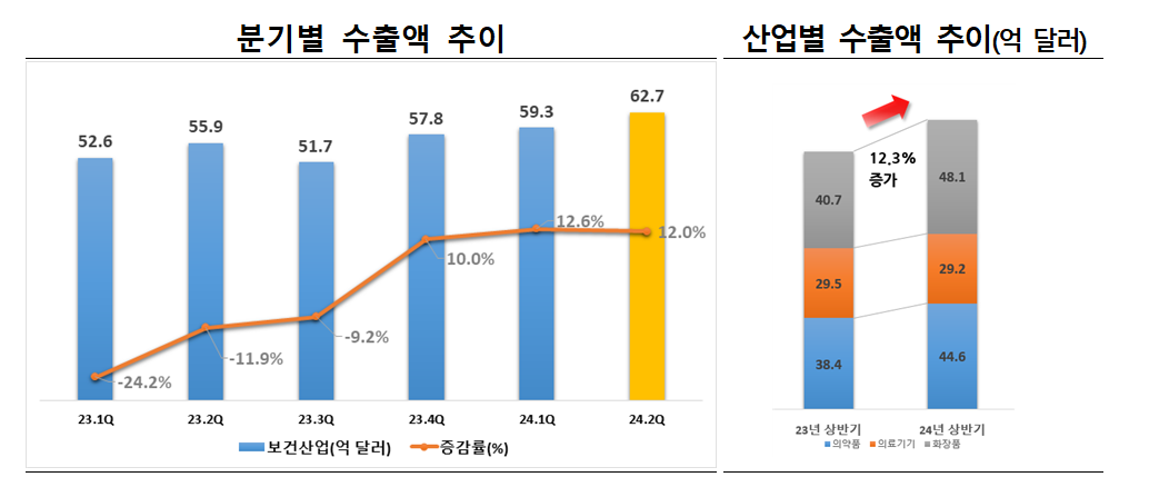 보건산업수출2.PNG