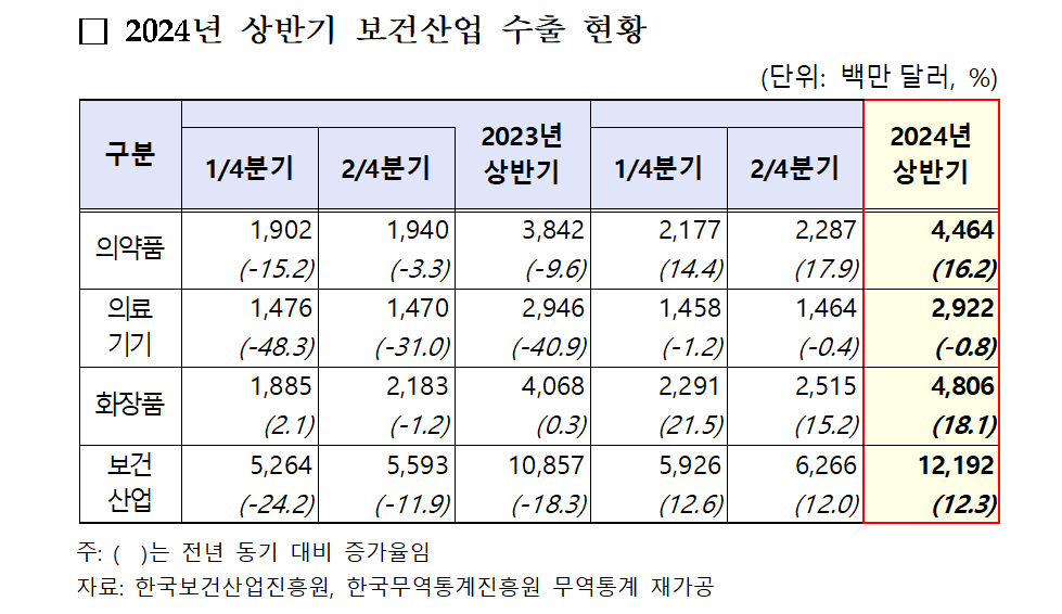 보건산업수출1.PNG