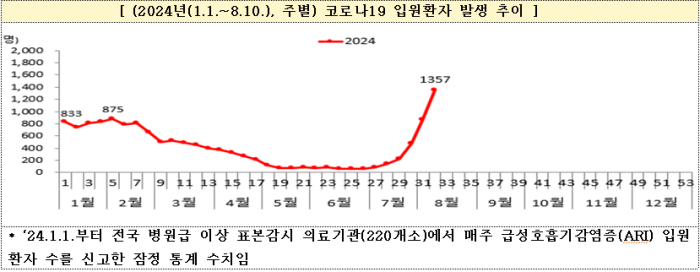 코로나추이.png