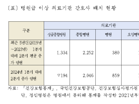 간호사 10명 중 6명 전공의 업무 강요 받았다