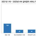 2024년 제3차 ‘신의료기술평가 길라잡이 서비스’ 모집 공고