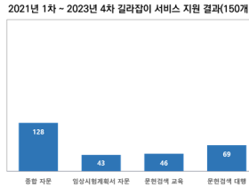 2024년 제3차 ‘신의료기술평가 길라잡이 서비스’ 모집 공고