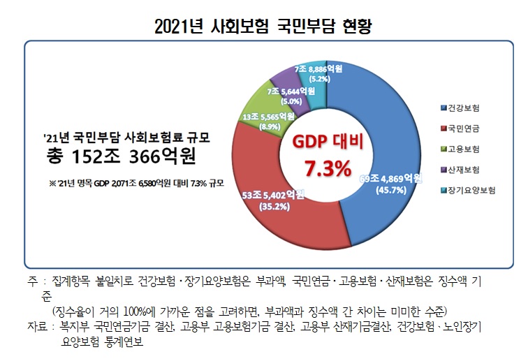 제16장 한국의 5대