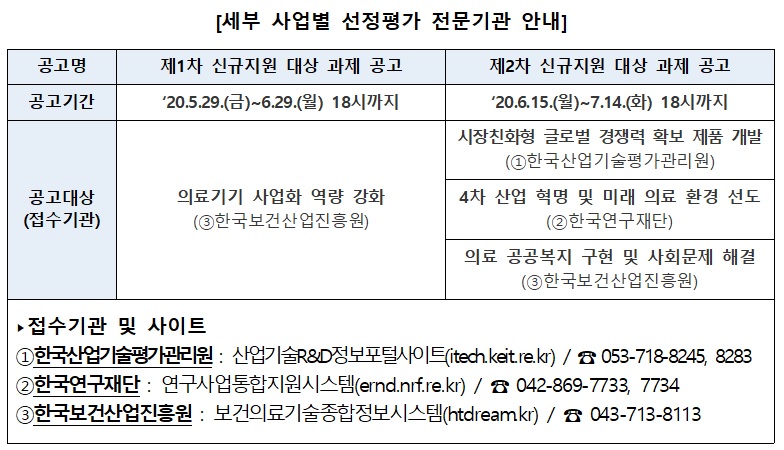 [Medi-개미 2기] 8월 재단 보도자료 <2019 의료기기 제품화 성과발표회/<정전형 가속기 기반 차세대 붕소 중성자 포획 암 치료시스템> 구축 세미나 11