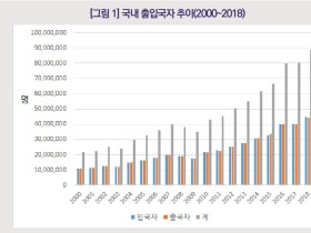 “글로벌 이동과 감염병 확산…조화로운 규제 방안 필요”