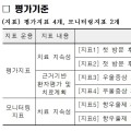 의료기관별 우울증 외래 진료서비스 질 평가한다