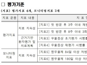 의료기관별 우울증 외래 진료서비스 질 평가한다