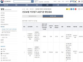 政, 건강보험 거짓청구 요양기관 14개소 명단 공개